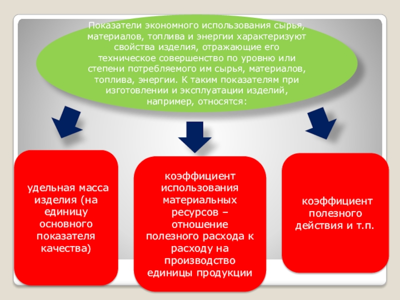 Использования сырья. Показатели экономного использования ресурсов. Характеристика используемого сырья и материалов. Требования к экономному использованию сырья это. Экономное использование материалов.