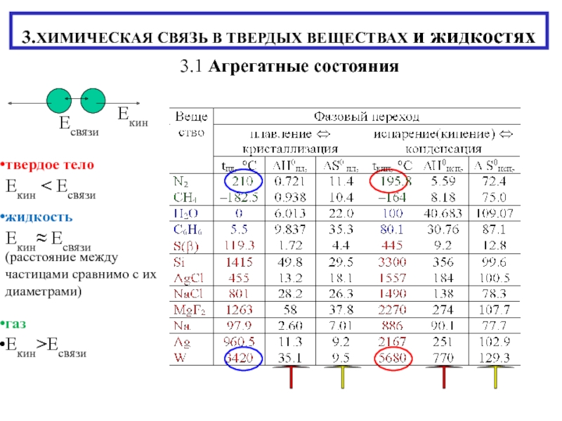 ХИМИЧЕСКАЯ СВЯЗЬ В ТВЕРДЫХ ВЕЩЕСТВАХ и жидкостях