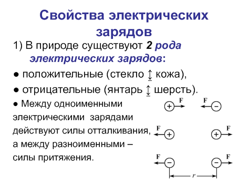 Существует два рода электрических зарядов