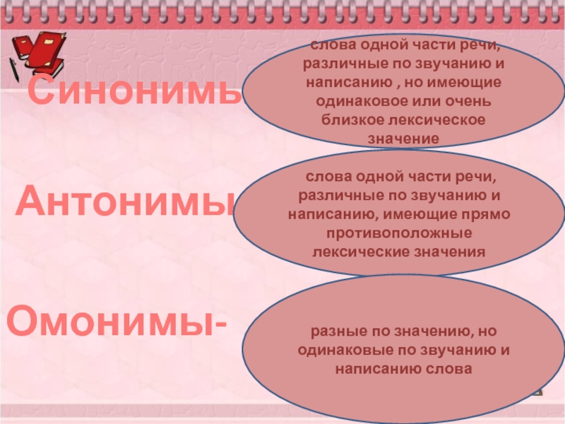 Близкие по звучанию. Слова близкие по смыслу но разные по написанию и звучанию. Различные по звучанию и написанию, но близкие по значению.. Слова близкие по написанию но различные. Слова близкие по написанию но различные по значению.