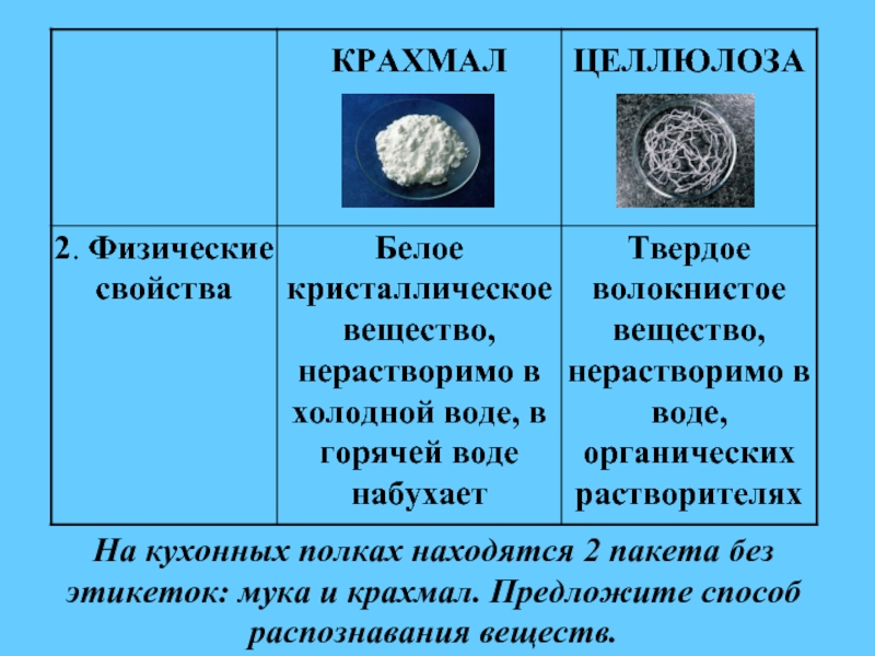 Крахмал сложное вещество. Таблица полисахариды крахмал и Целлюлоза. Крахмал и Целлюлоза сравнительная таблица. Общие физические свойства целлюлозы и крахмала. Крахмал и Целлюлоза общая характеристика.