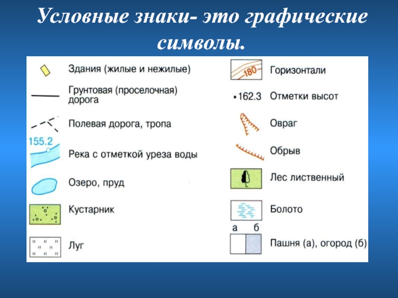 Топографический знак овраг картинка