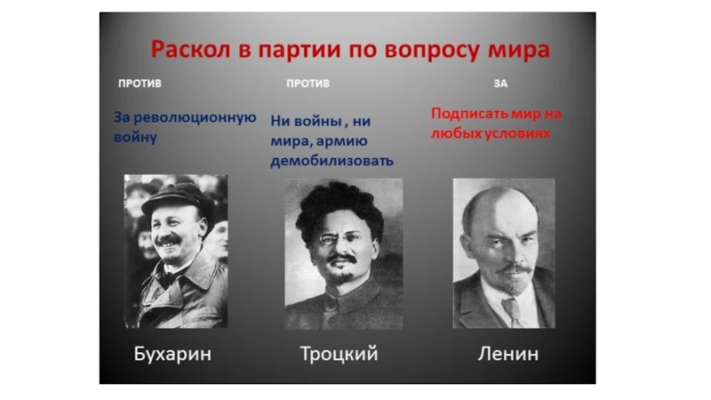 Точка зрения революции. Ленин Троцкий Бухарин. Брестский мир Ленин Троцкий Бухарин. Ленин Троцкий большевики. Плеханов Ленин Троцкий.