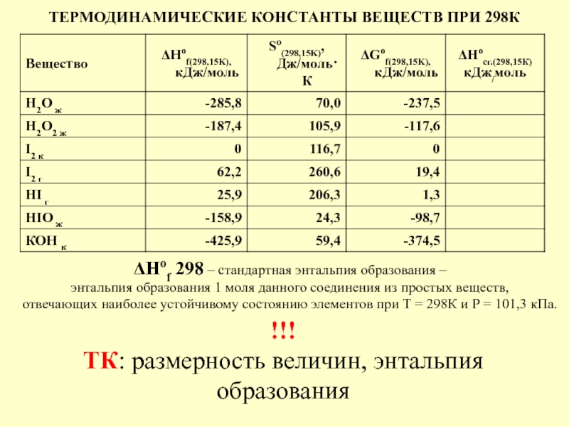 Энтальпия h2s. Энтальпия вещества при 298 к. Термодинамические константы веществ таблица. Термодинамические константы веществ при 298 к. Стандартная энтальпия при 298 к.