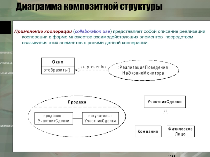 Диаграмма составной структуры