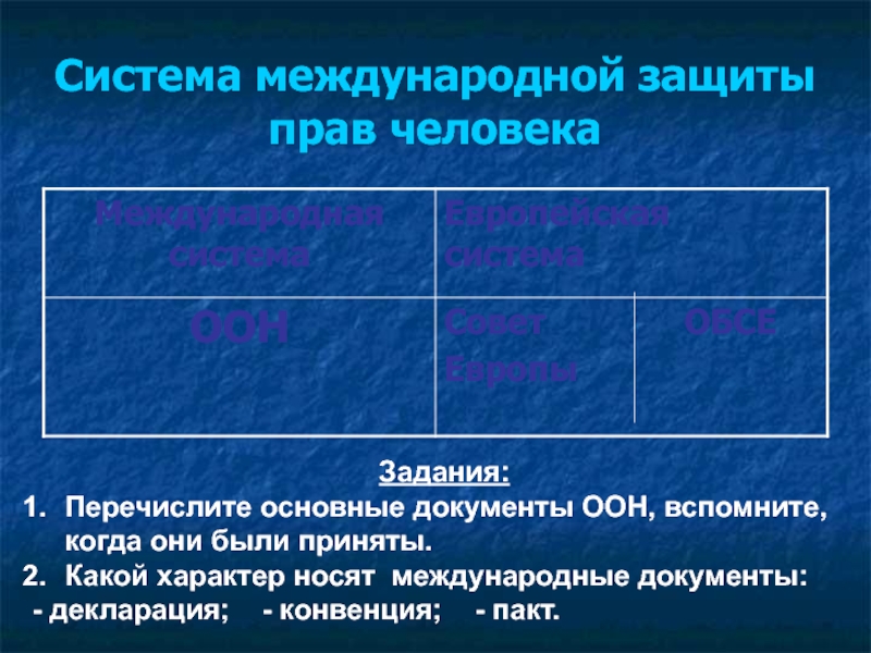 Международная защита прав человека презентация 11 класс право