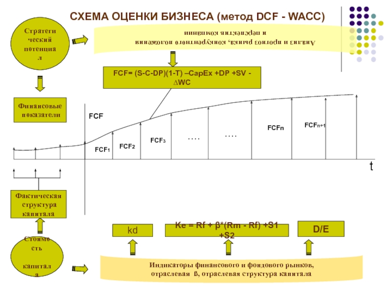 Потенциал проекта это