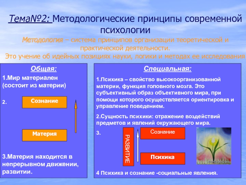 Тема№2: Методологические принципы современной психологии Методология – система