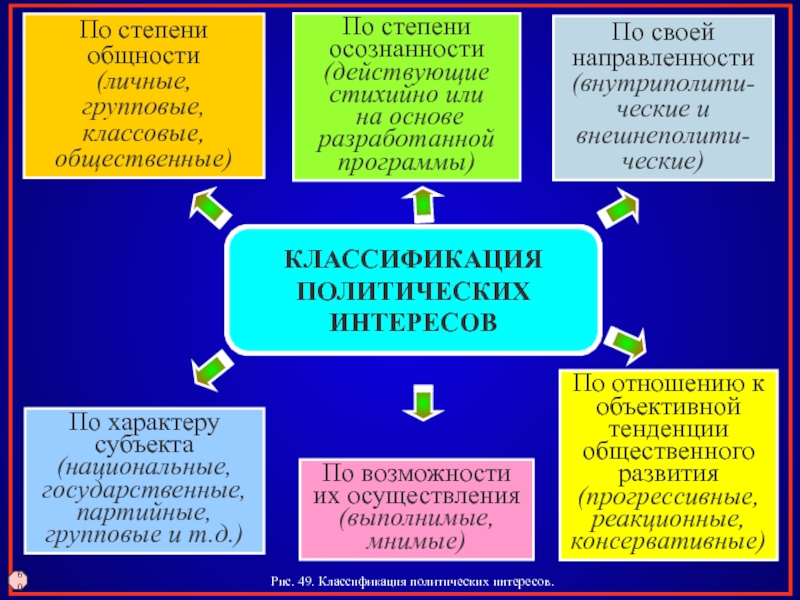 Общественные политические интересы. По степени общности. Интересы по степени общности. Классификация интересов по степени общности. Классификации по степени общности?.