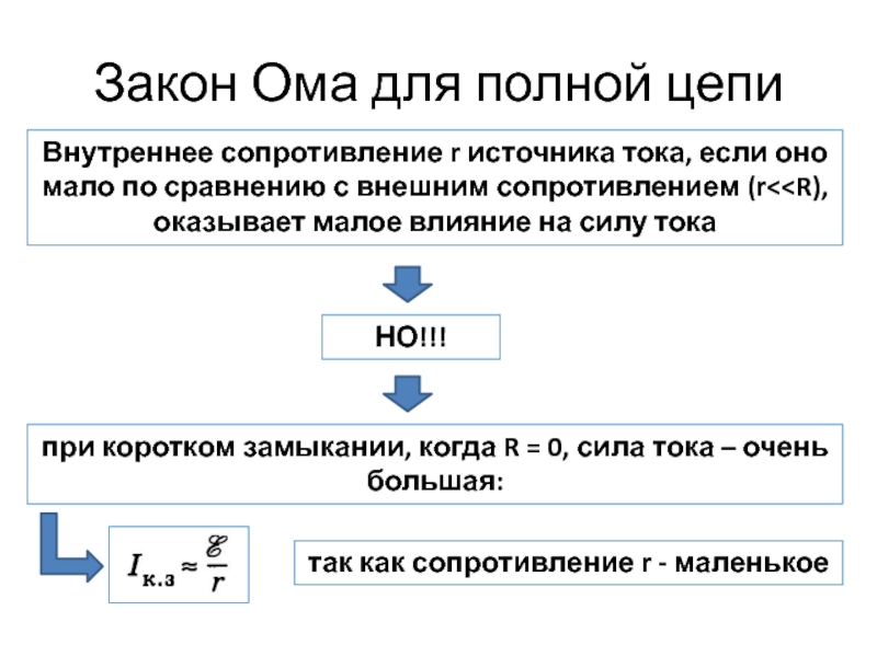 Эдс закон ома для полной цепи презентация 10 класс