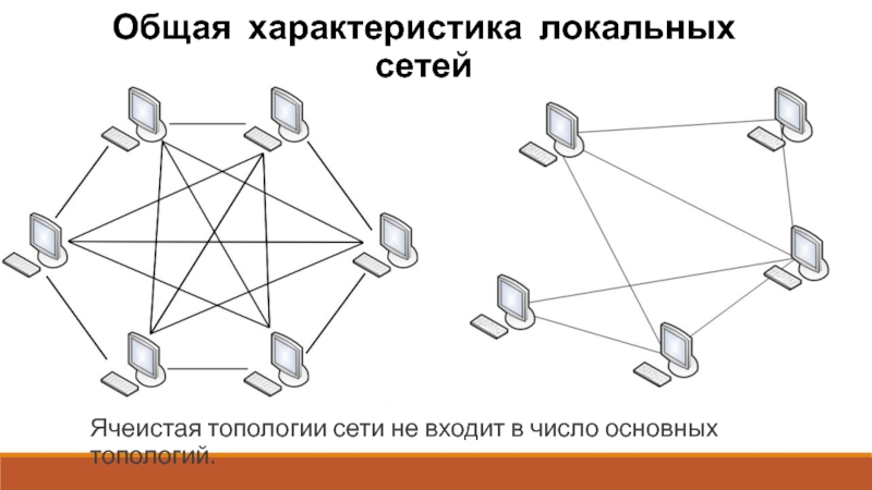 Характеристики сетей. Топология сети ячеистая топология. Локальная сеть ячеистая топология. Ячеистая топология - сетевая топология. Схемы топологий локальных сетей.