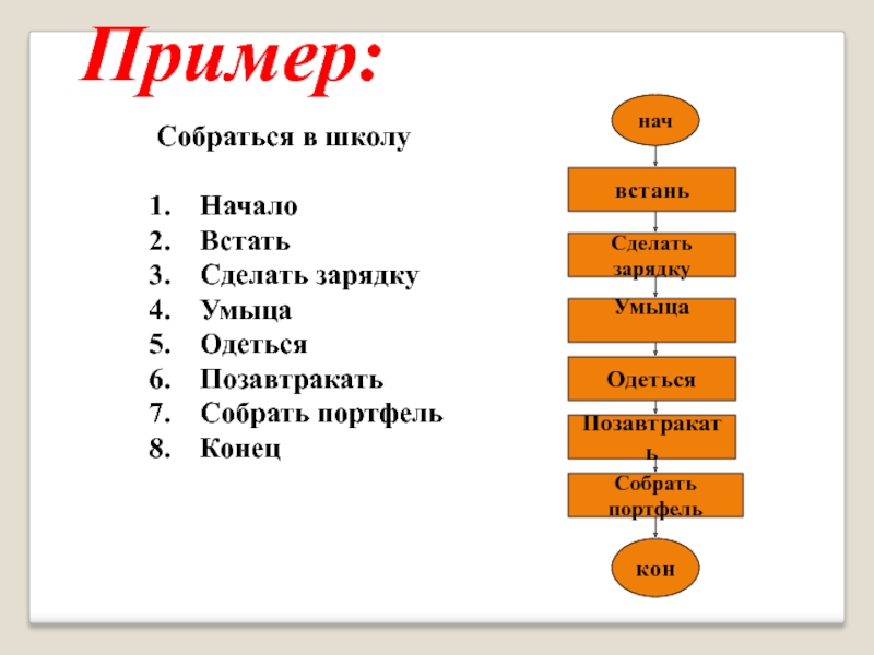 Собирается примеры