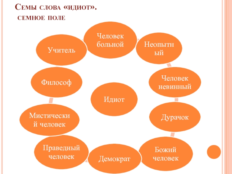 Сема это в лингвистике. Семы слова. Семантическая структура слова Сема. Сема примеры слов.