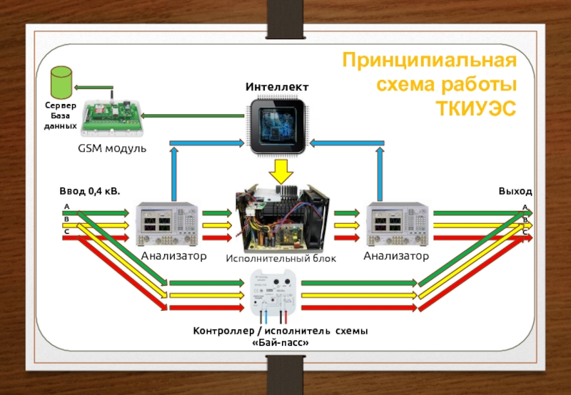 Бай пасс. Исполнительный блок. ТКИУЭС-2. Автоукачиватель баю-бай схема.