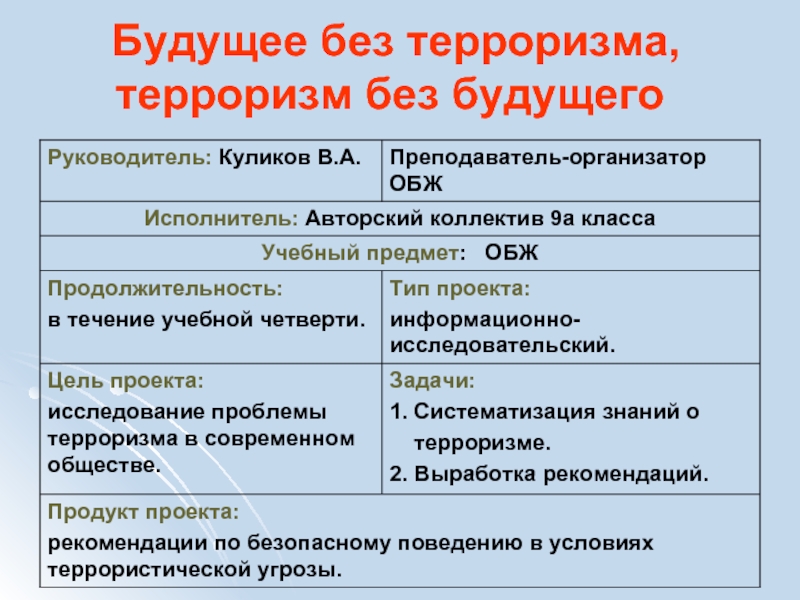 Проект на тему будущее без терроризма терроризм без будущего