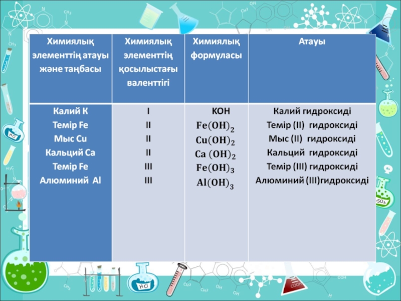 Негіздер презентация 8 сынып