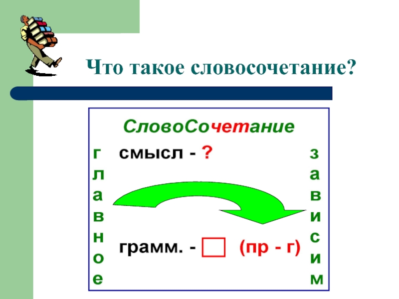 13 словосочетаний. Словосочетание это. Рисунок на тему словосочетание. Что такое словосочетание 3 класс русский. Что такое словосочетание 4.