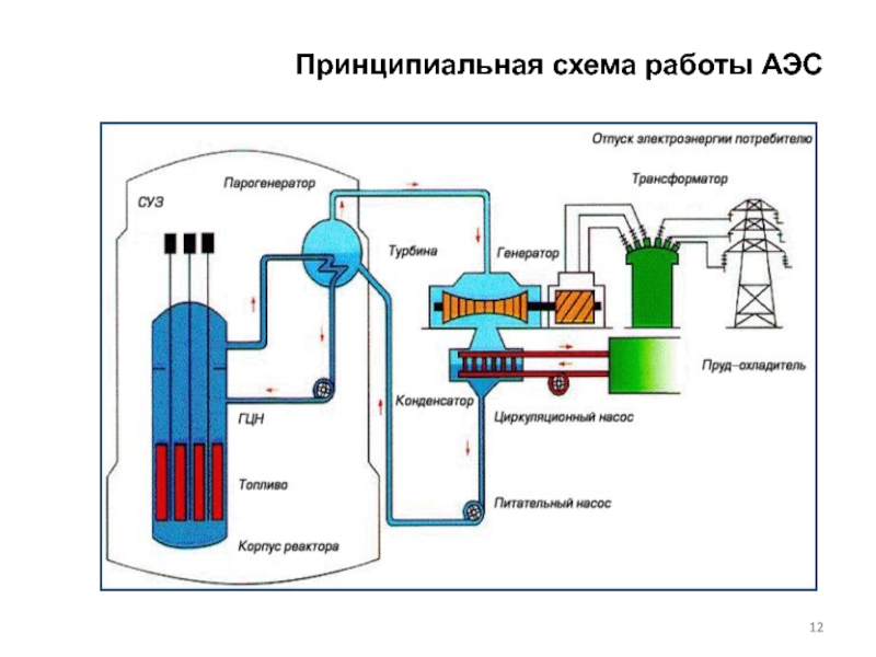 Схема работы реактора