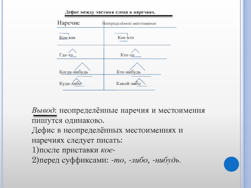 Презентация 7 класс дефис между частями слова в наречиях 7 класс