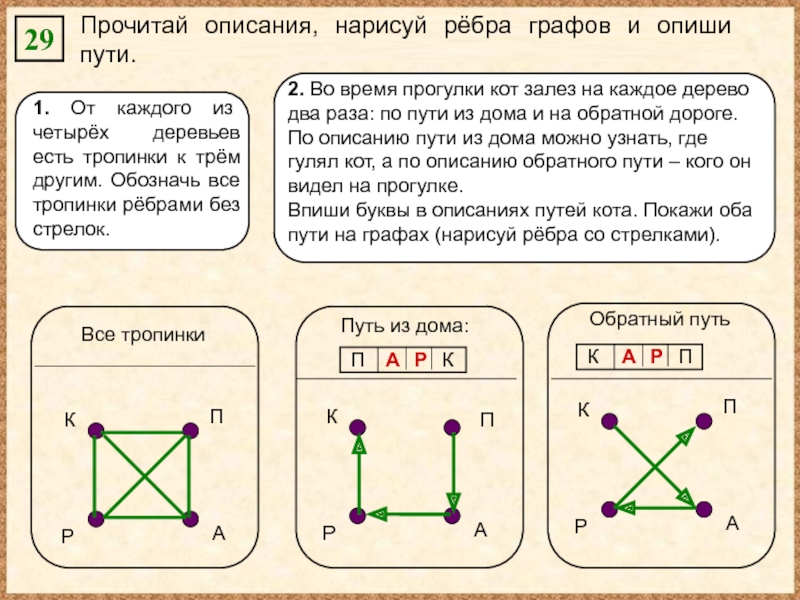 Прочитай описание нарисуй ребра графов и опиши пути