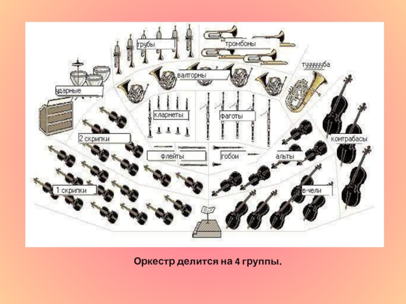 Схема симфонического оркестра 2 класс музыка