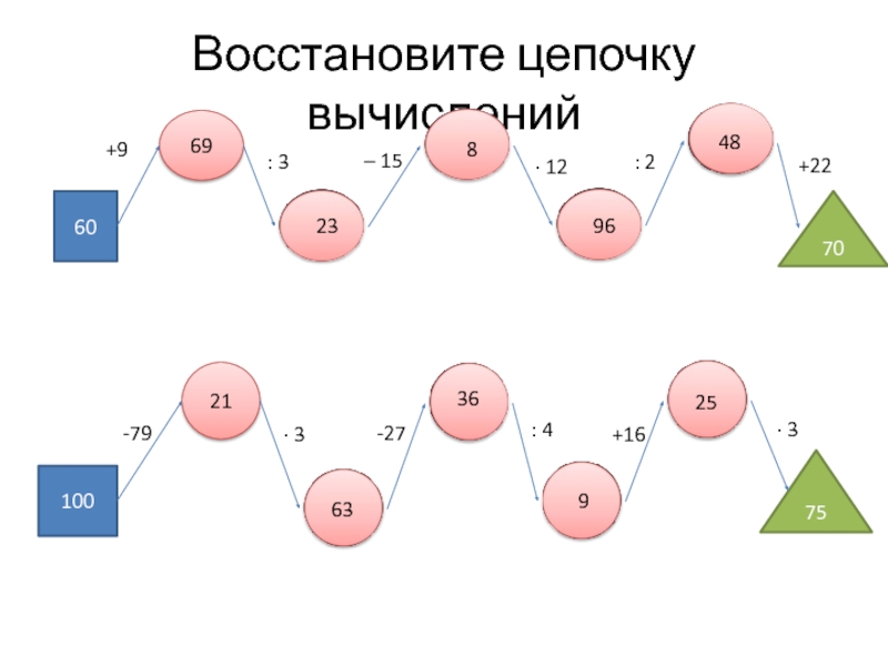 Восстановите цепочку. Восстановите цепочку развития литературы. Племя цепочку восстановите. Вставьте цепочку вычислений 60+9:3-15*12:2+12.