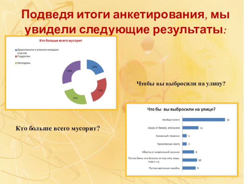 Следующие результаты. Подведем итог анкетирования. Подведение итогов опроса. Как подвести итоги опроса. Результаты кто.