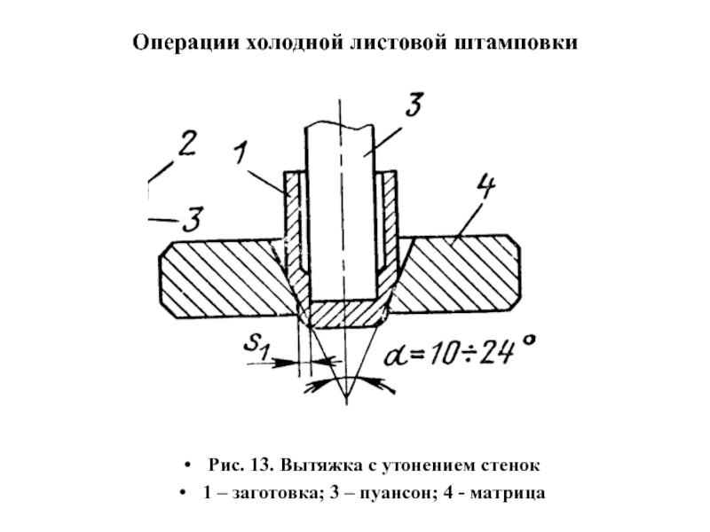 Холодная штамповка презентация