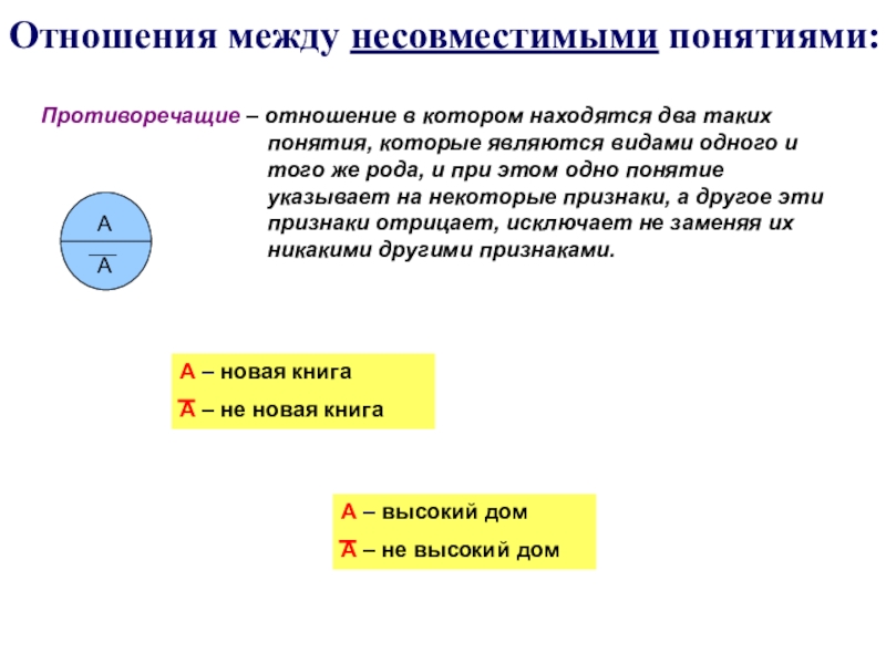 Отношении находятся понятия. Противоречащие понятия в логике. Отношения противоречия в логике. Противоречие понятий в логике. Противоречащие и противоположные понятия в логике.