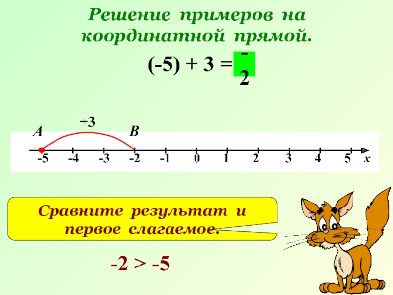 Решение примеров на координатной прямой. (-5) + 3 = +3В-2АСравните результат и первое слагаемое.-2 > -5