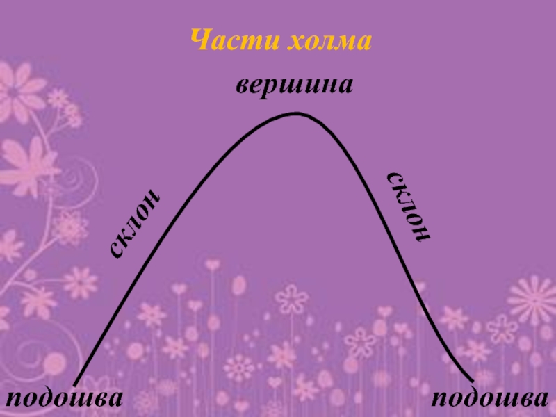 Подошва склон вершина рисунок