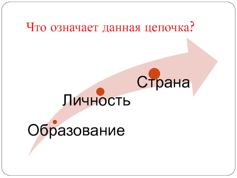 Что означает в данный момент