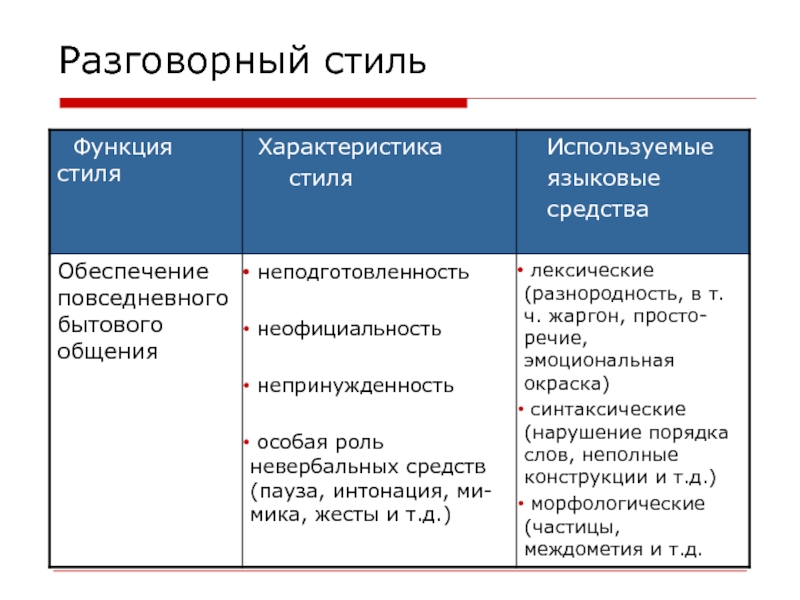 Найдите примеры разговорного стиля по образцу слово тюкают принадлежит к разговорному