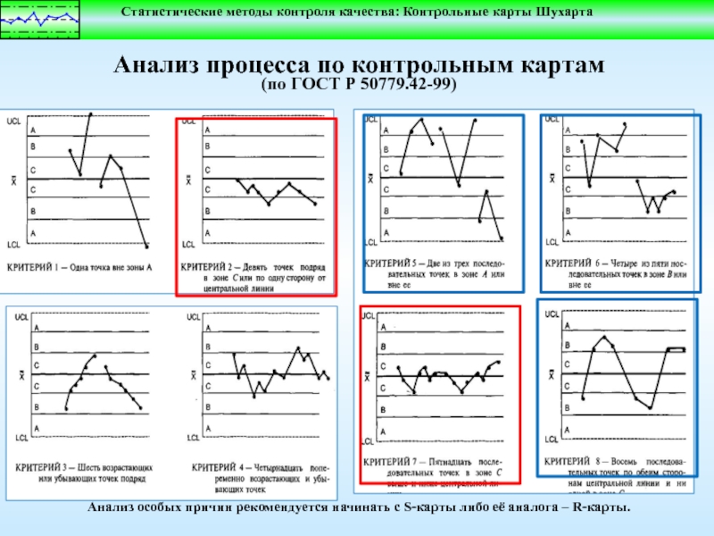 Контрольная карта строится на основании