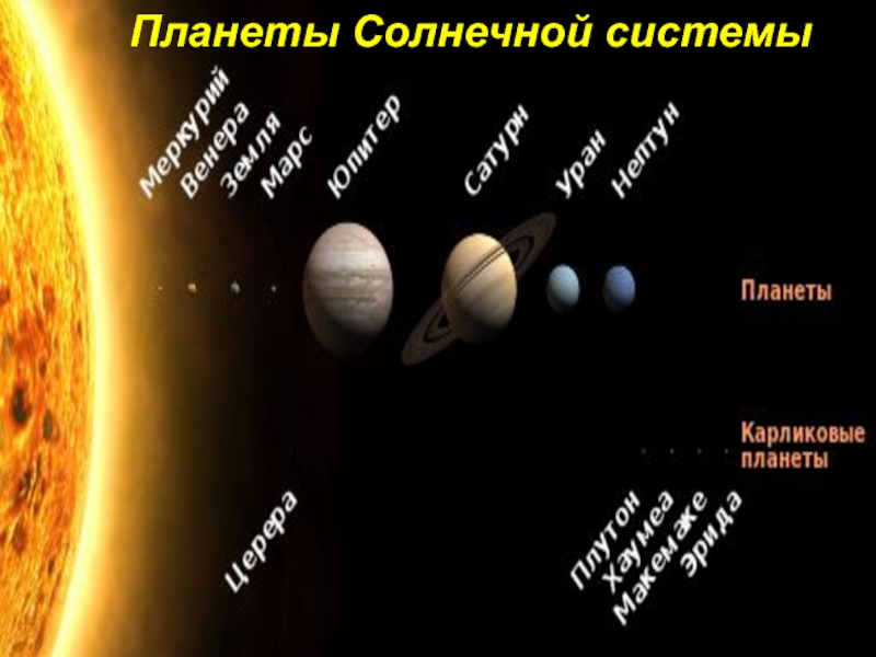 Карта солнечной системы с карликовыми планетами