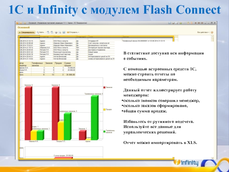 1C и Infinity c модулем Flash Connect