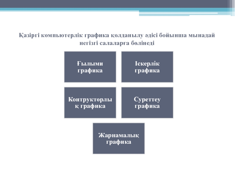 Компьютерлік графика презентация