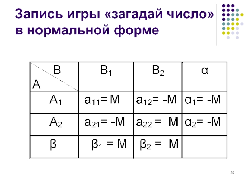 Запись игры. Игра в нормальной форме теория игр. Игра в нормальной форме. Нормальная форма записи игры из 3 игроков.