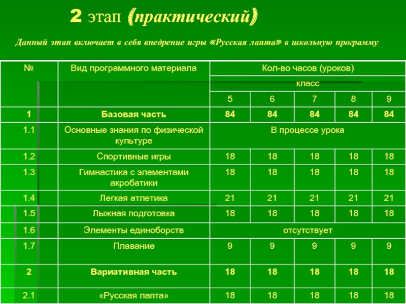 Спортивные игры входящие в школьную программу