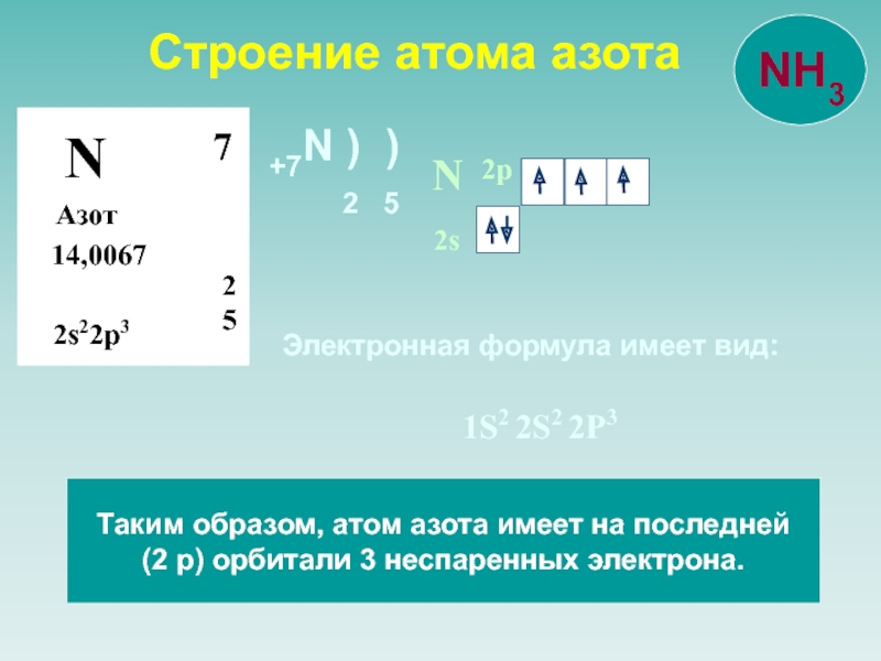 Электронная схема атома азота