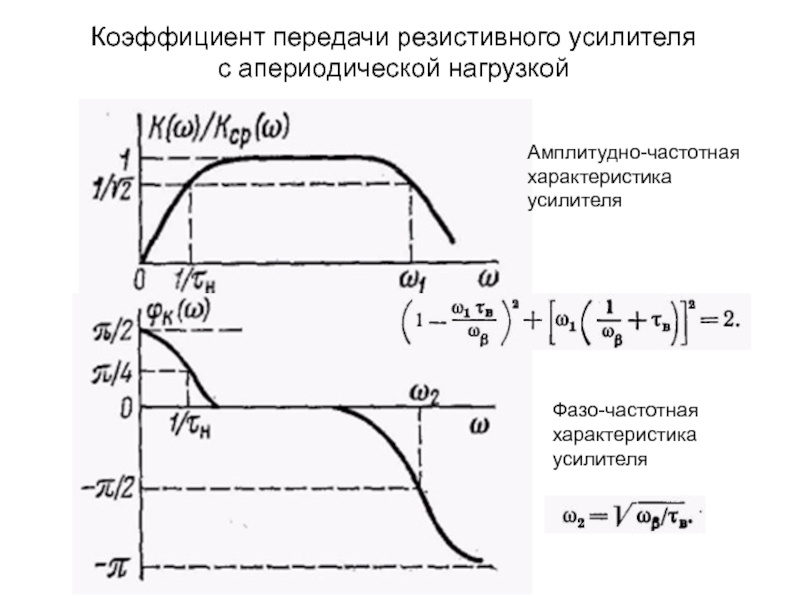 Как нарисовать ачх