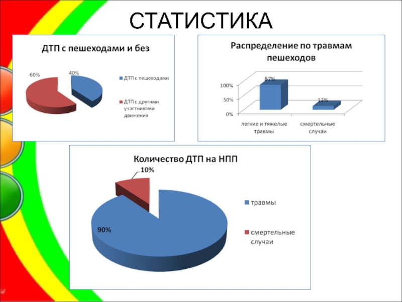 На диаграмме представлена статистика по дорожно транспортным происшествиям в процентах к общему 2017