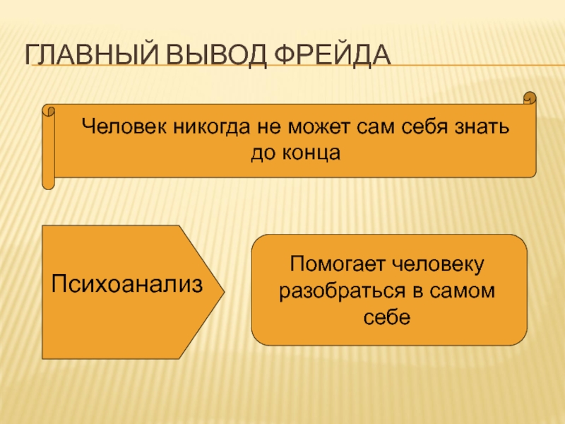 Психоанализ в философии презентация