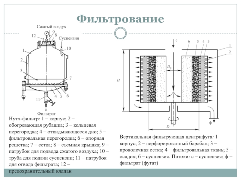 Нутч фильтр схема