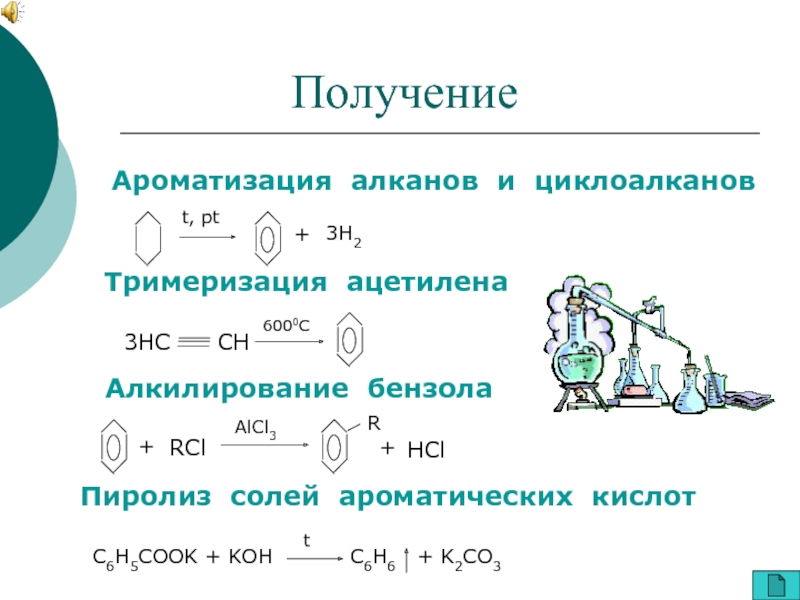 Ароматизация алканов. Получение циклоалканов из алканов. Получение бензола из ацетилена. Пиролиз солей ароматических кислот. Способы получения алканов и циклоалканов.