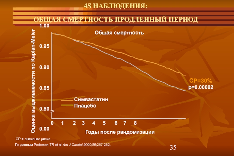 Пролонгированный период. Общая смертность. Общая летальность. Общая смертность в Израиле.