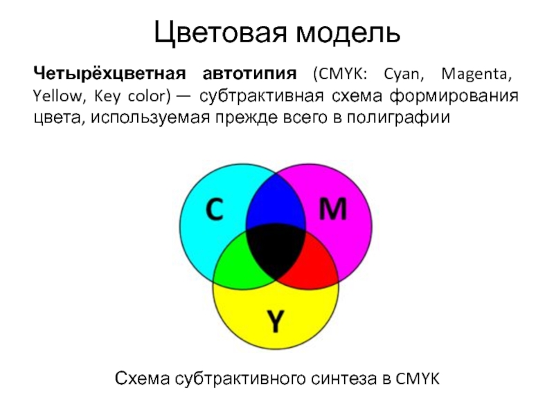 Основные цветовые модели презентация