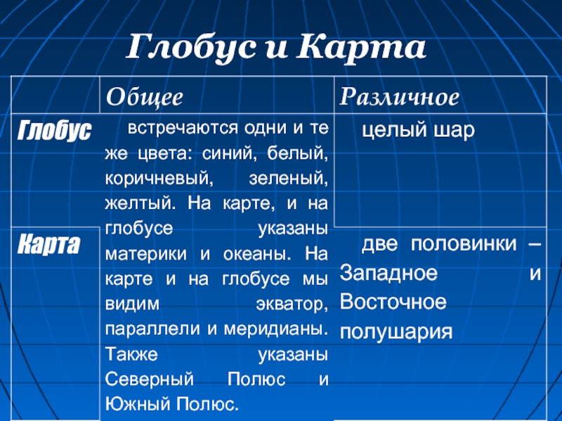 План на тему географическая карта