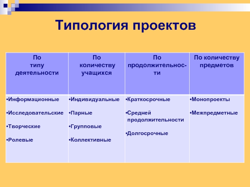 Реферат на тему типология проектов