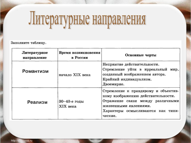 Литературное направление 19 века дающее верное изображение действительности